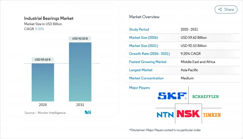 Industrial Bearings-Market-IMG1