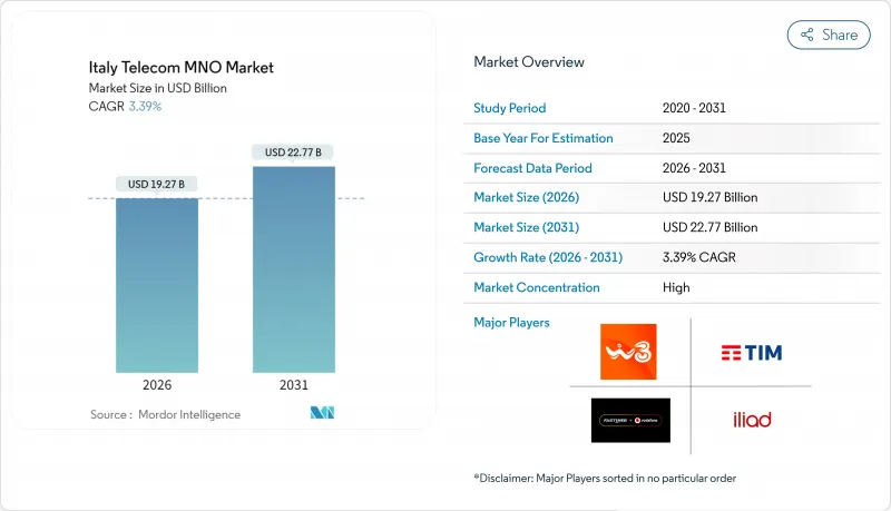 Italy Telecom MNO-Market-IMG1