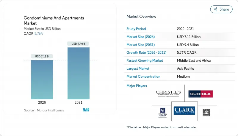 Condominiums And Apartments-Market-IMG1