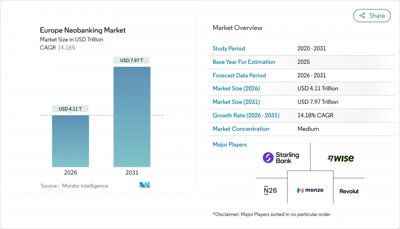 Europe Neobanking-Market-IMG1
