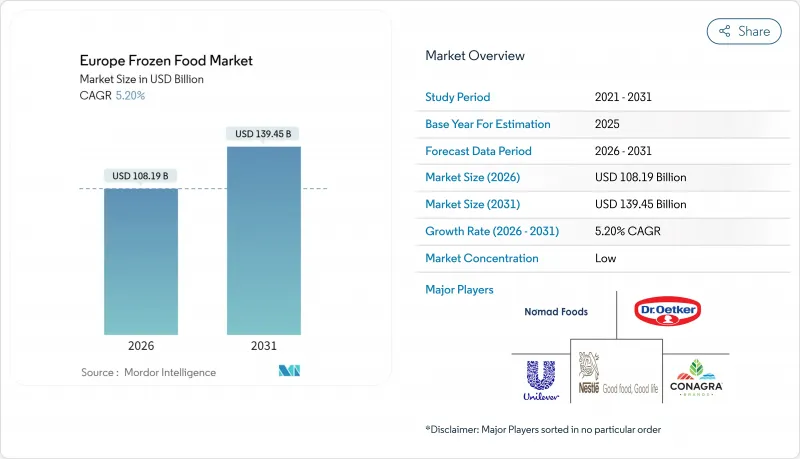 Europe Frozen Food-Market-IMG1