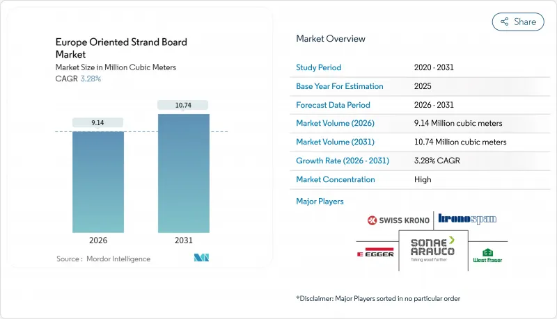 Europe Oriented Strand Board-Market-IMG1