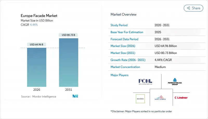 Europe Facade-Market-IMG1