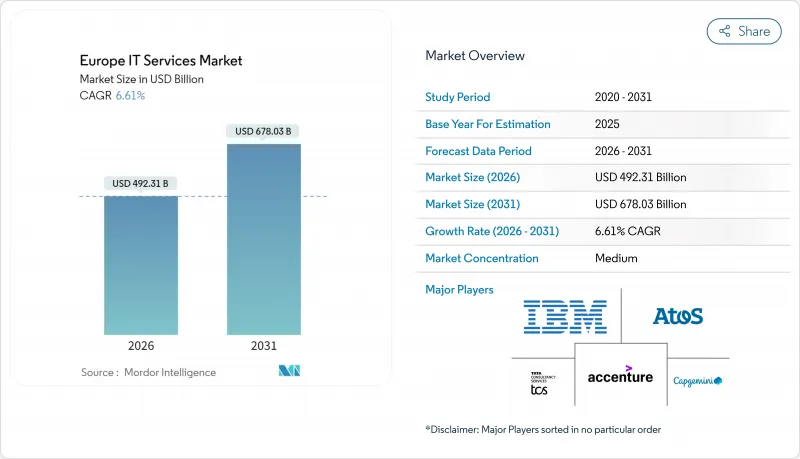 Europe IT Services-Market-IMG1