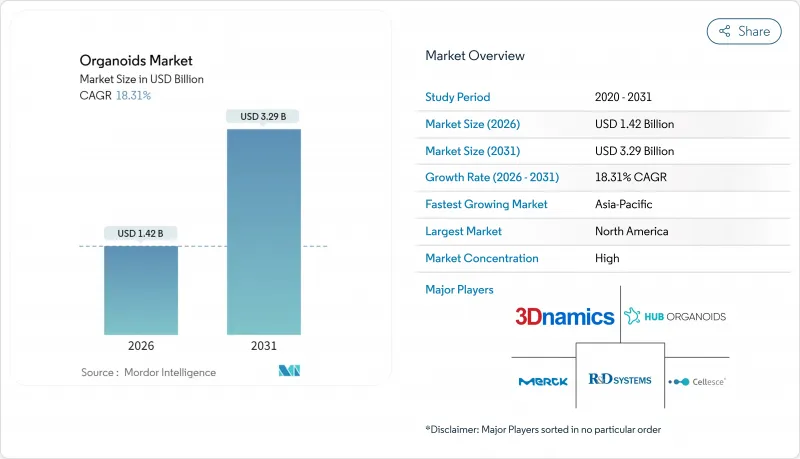 Organoids-Market-IMG1