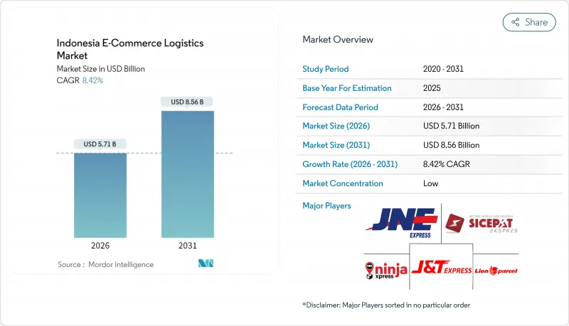 Indonesia E-Commerce Logistics-Market-IMG1