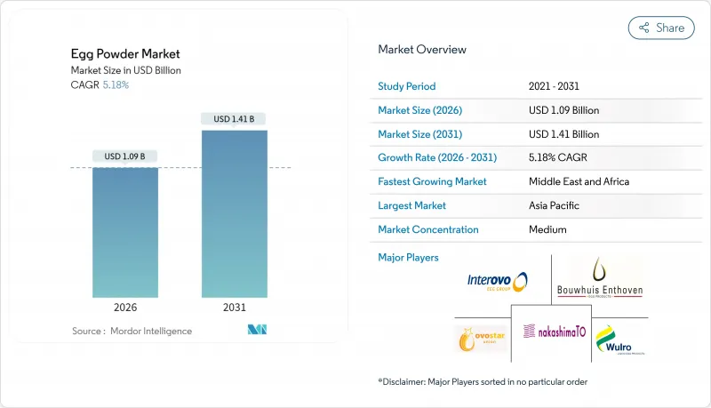 Egg Powder-Market-IMG1
