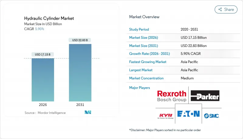 Hydraulic Cylinder-Market-IMG1