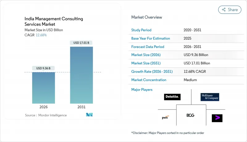 India Management Consulting Services-Market-IMG1
