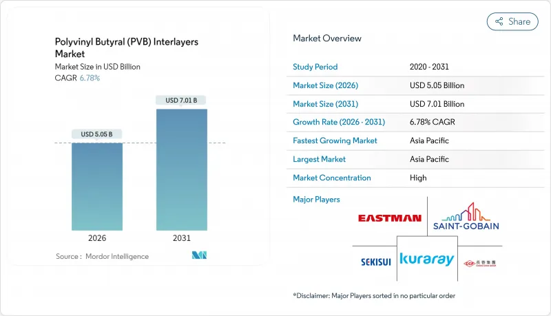 Polyvinyl Butyral（PVB）Interlayers-Market-IMG1
