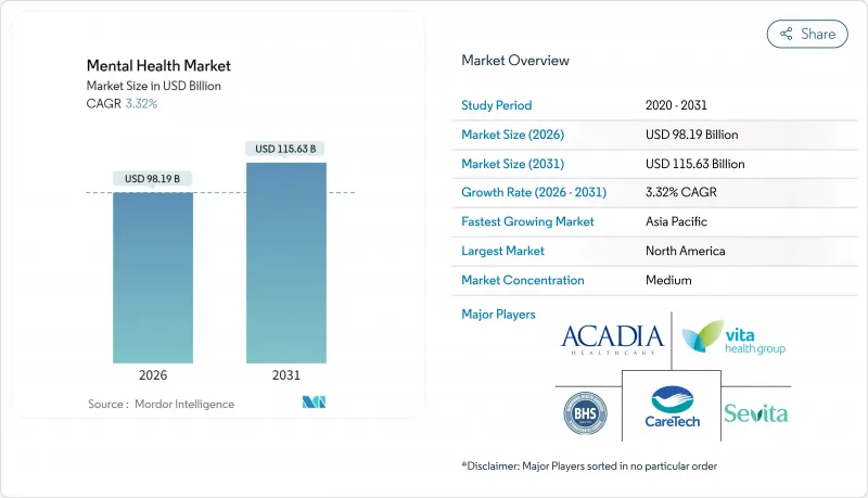 Mental Health-Market-IMG1