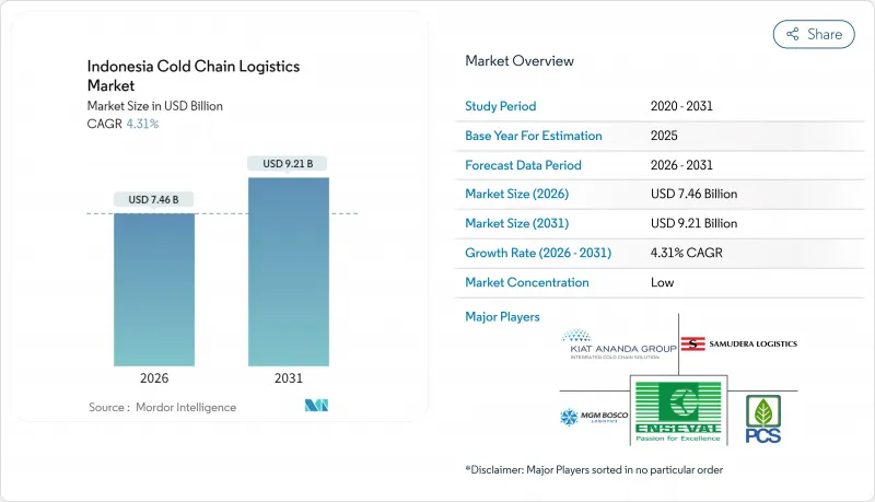 Indonesia Cold Chain Logistics-Market-IMG1