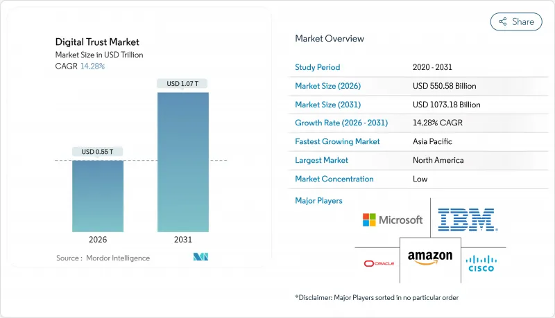 Digital Trust-Market-IMG1