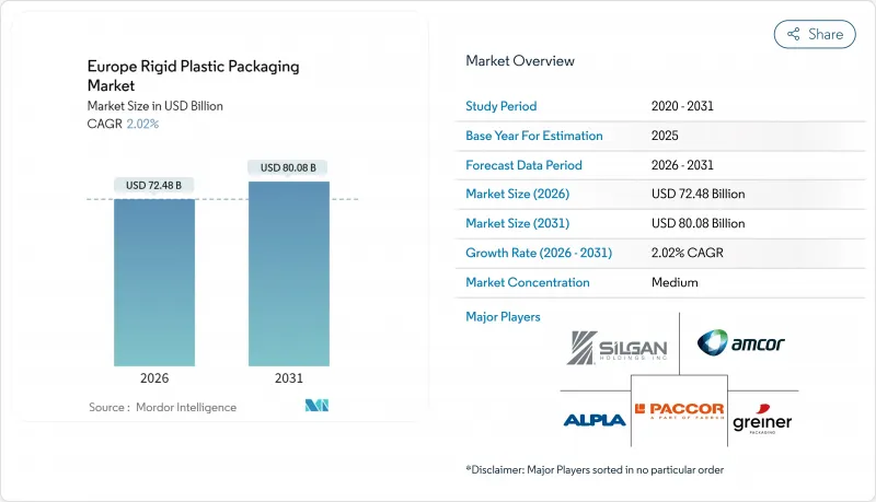 Europe Rigid Plastic Packaging-Market-IMG1