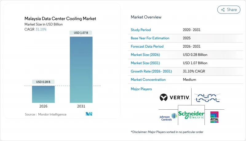 Malaysia Data Center Cooling-Market-IMG1
