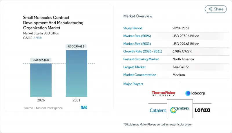 Small Molecules Contract Development And Manufacturing Organization-Market-IMG1