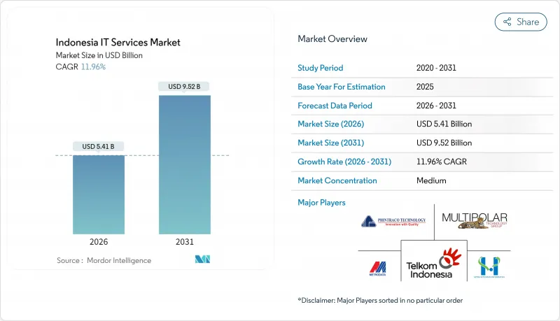 Indonesia IT Services-Market-IMG1