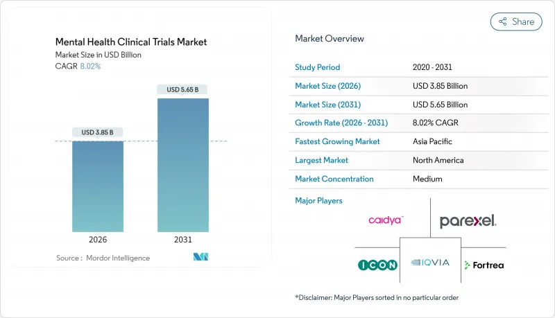 Mental Health Clinical Trials-Market-IMG1