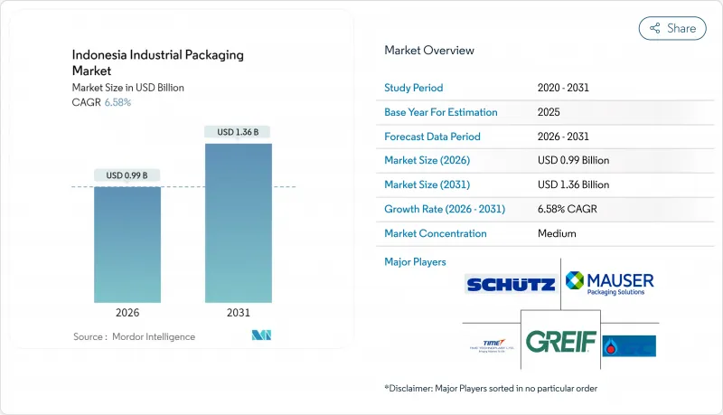 Indonesia Industrial Packaging-Market-IMG1