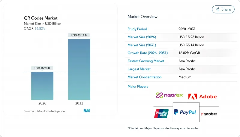 QR Codes-Market-IMG1