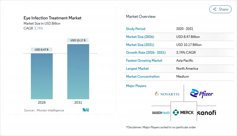 Eye Infection Treatment-Market-IMG1