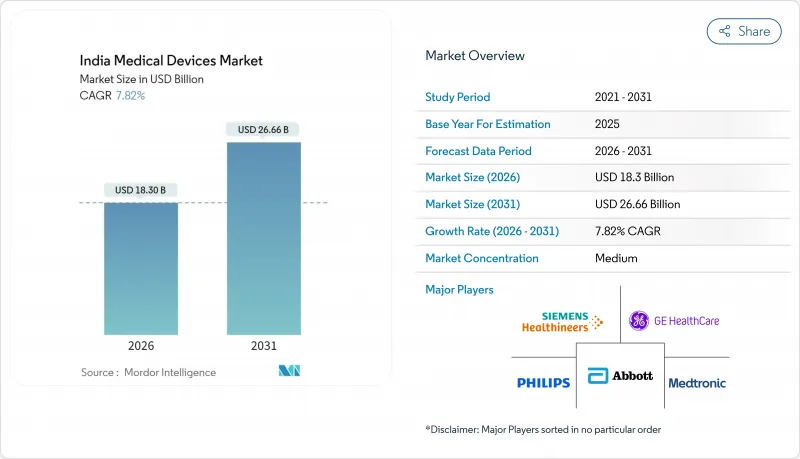 India Medical Devices-Market-IMG1