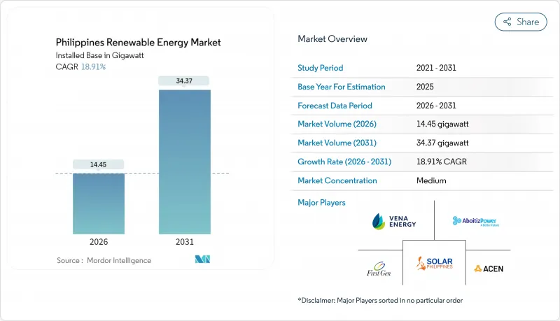 Philippines Renewable Energy-Market-IMG1