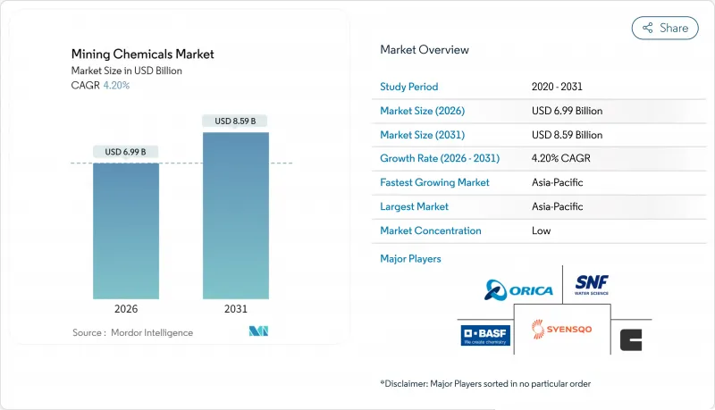 Mining Chemicals-Market-IMG1