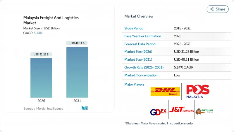 Malaysia Freight And Logistics-Market-IMG1