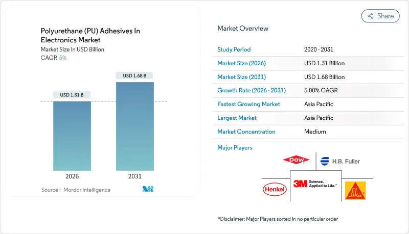 Polyurethane(PU)Adhesives In Electronics-Market-IMG1