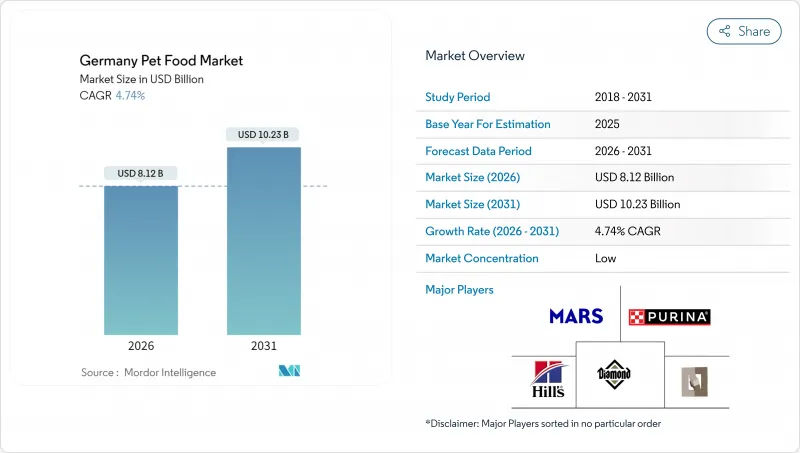 Germany Pet Food-Market-IMG1