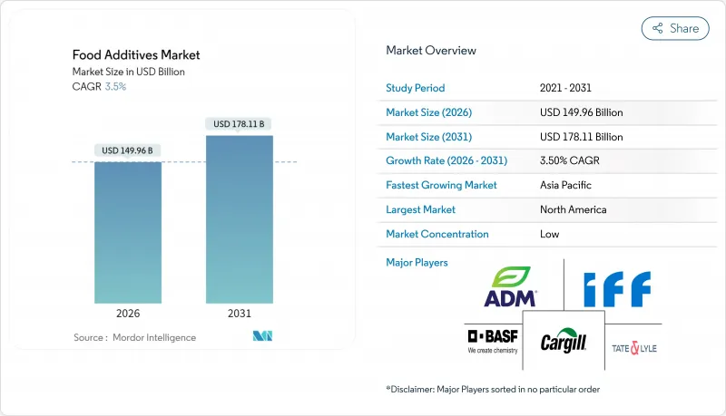 Food Additives-Market-IMG1