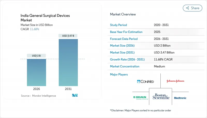 India General Surgical Devices-Market-IMG1