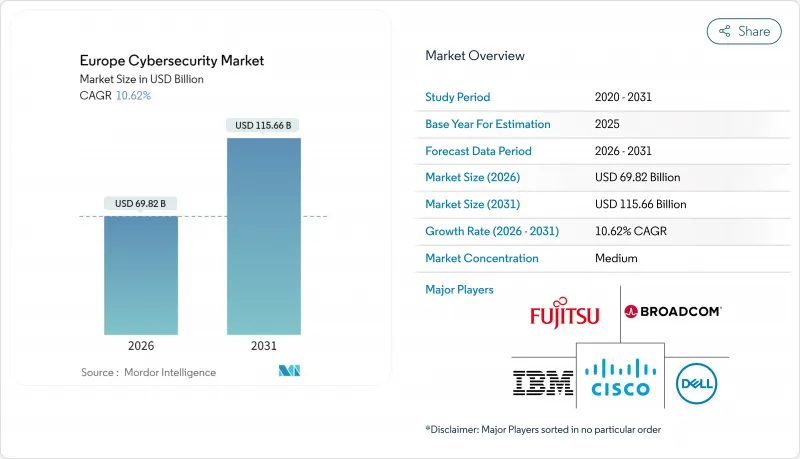 Europe Cybersecurity-Market-IMG1