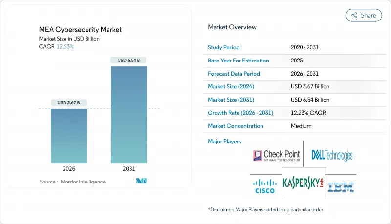 MEA Cybersecurity-Market-IMG1