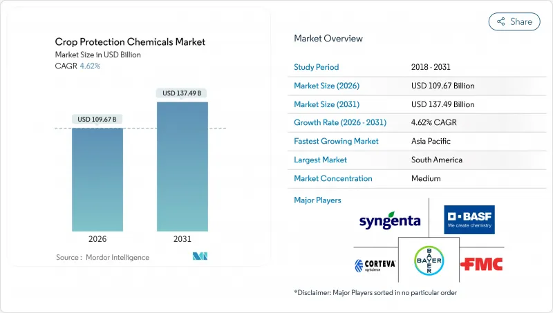 Crop Protection Chemicals-Market-IMG1