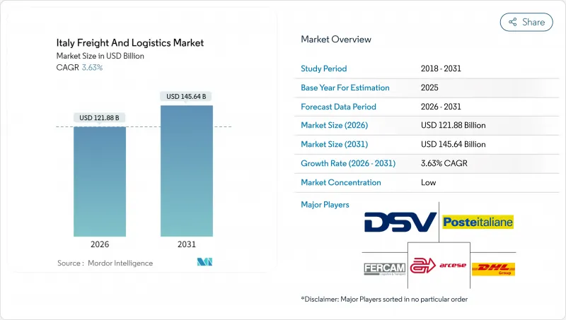 Italy Freight And Logistics-Market-IMG1
