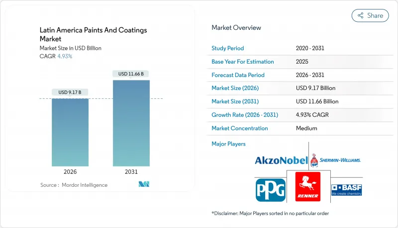 Latin America Paints And Coatings-Market-IMG1
