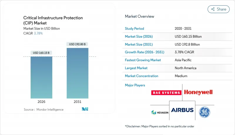 Critical Infrastructure Protection（CIP）-Market-IMG1