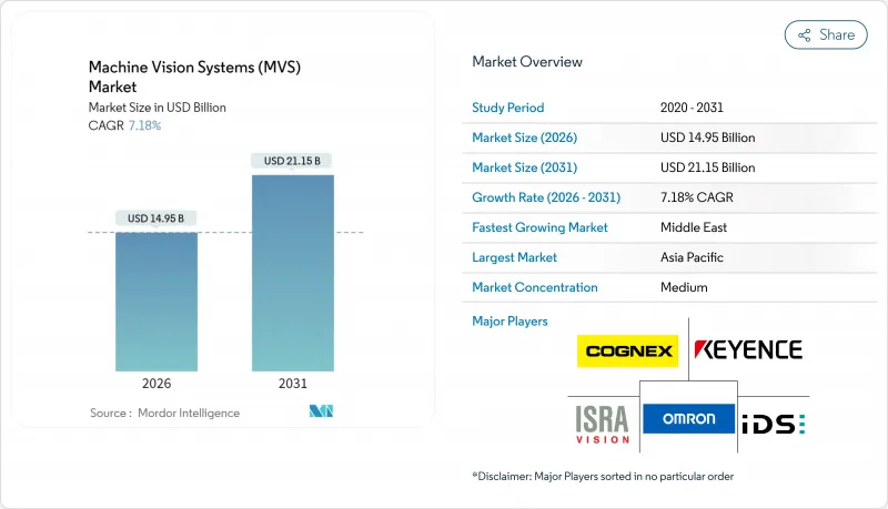 Machine Vision Systems（MVS）-Market-IMG1