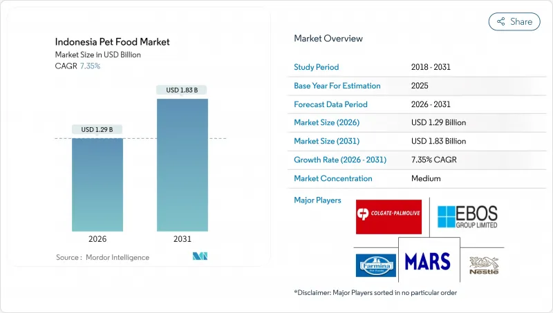Indonesia Pet Food-Market-IMG1