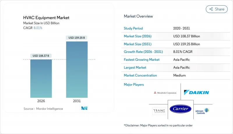 HVAC Equipment-Market-IMG1