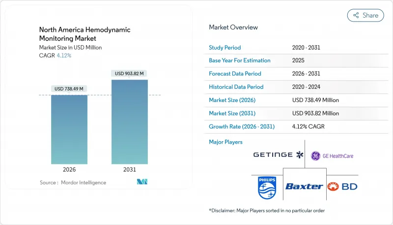 North America Hemodynamic Monitoring-Market-IMG1