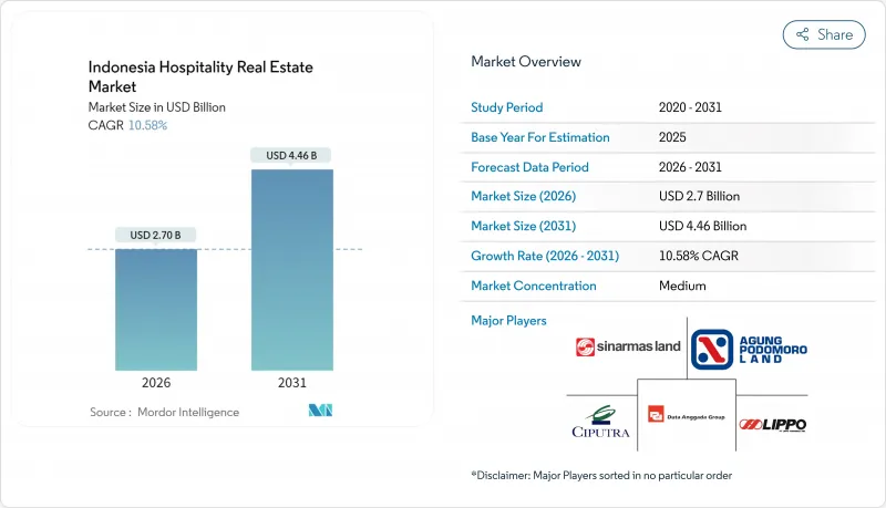 Indonesia Hospitality Real Estate-Market-IMG1