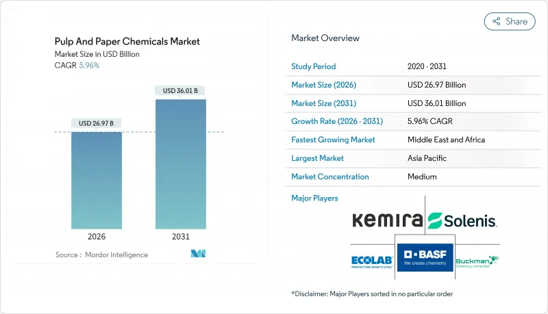Pulp And Paper Chemicals-Market-IMG1