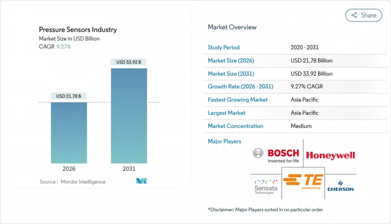 Pressure Sensors Industry-Market-IMG1