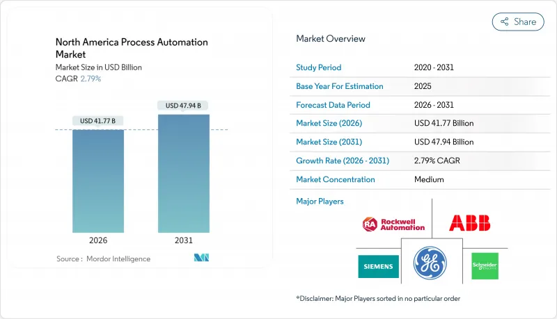 North America Process Automation-Market-IMG1