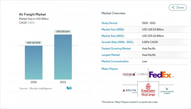 Air Freight-Market-IMG1