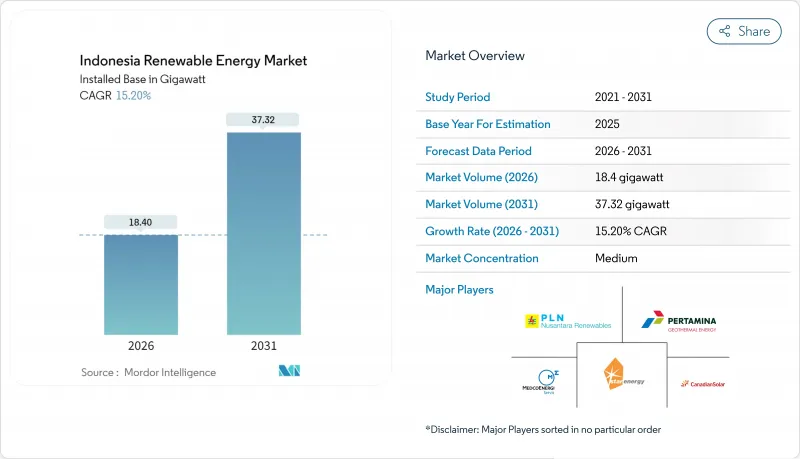Indonesia Renewable Energy-Market-IMG1