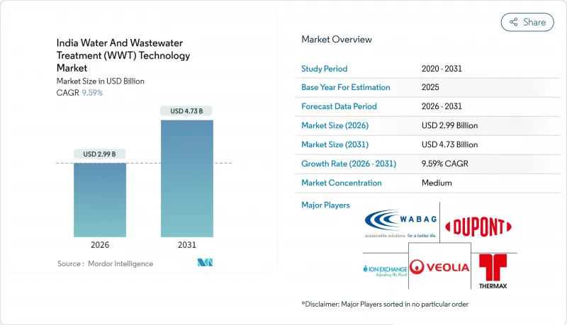 India Water And Wastewater Treatment（WWT）Technology-Market-IMG1
